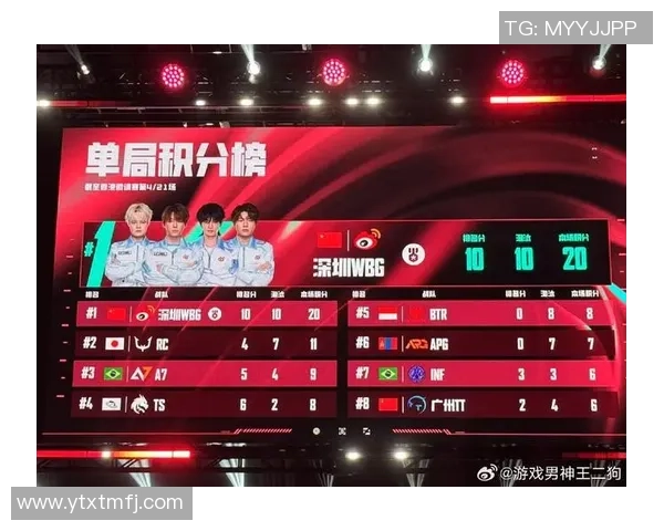 V5战队在精英赛积分榜上以50分稳居第一,争夺冠军形势一片大好